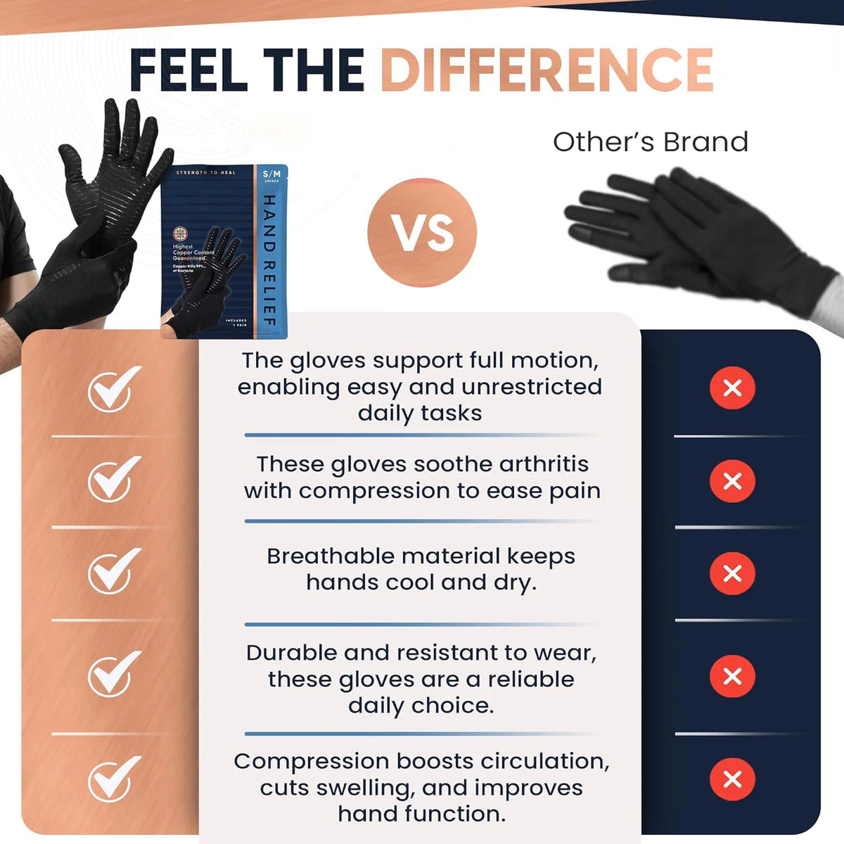Arthritis Compression Gloves for Hand Pain Relief – Copper-Infused, Fingerless Design 3