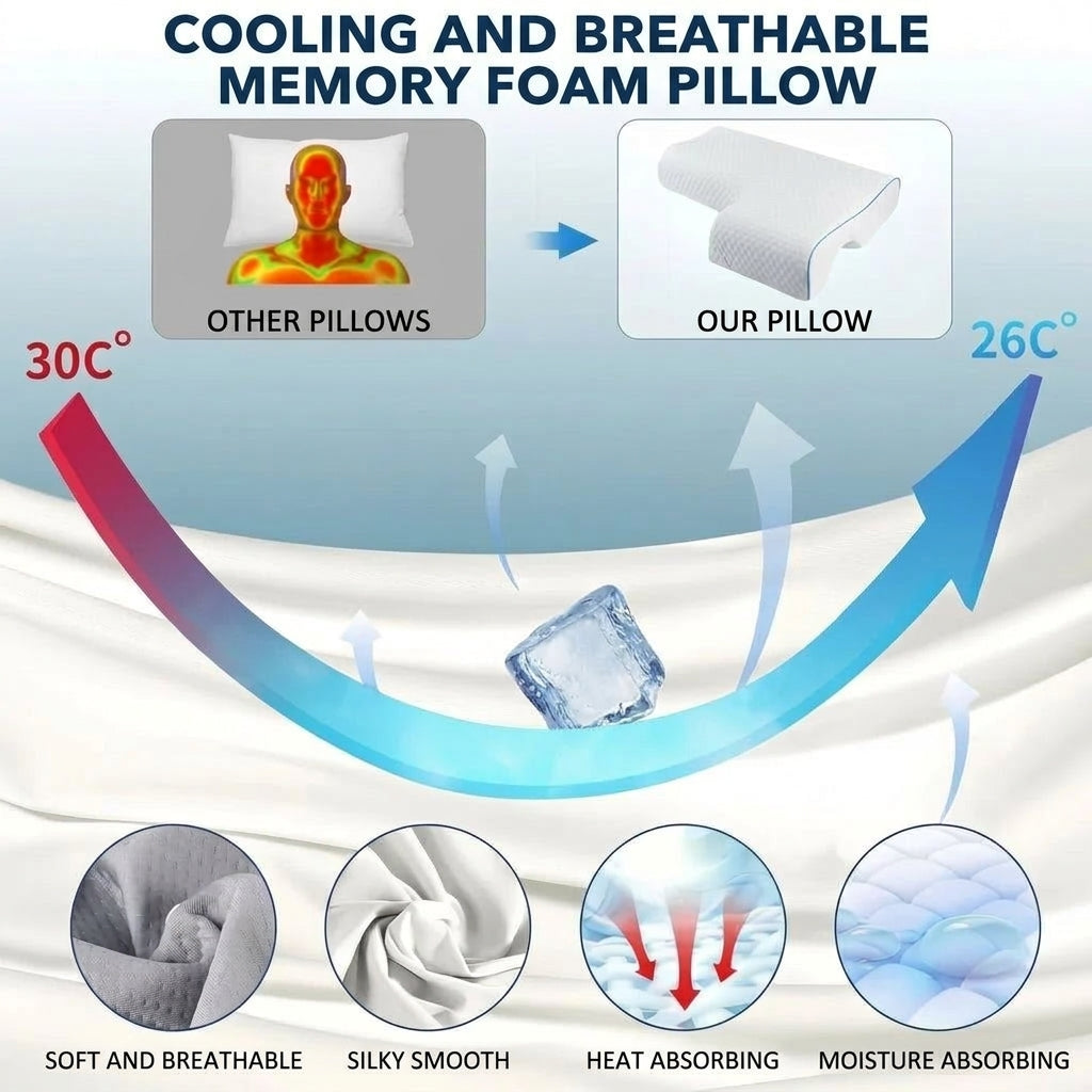 A cooling memory foam pillow shown with thermal imaging comparing heat retention, highlighting breathable, moisture-wicking fabric.