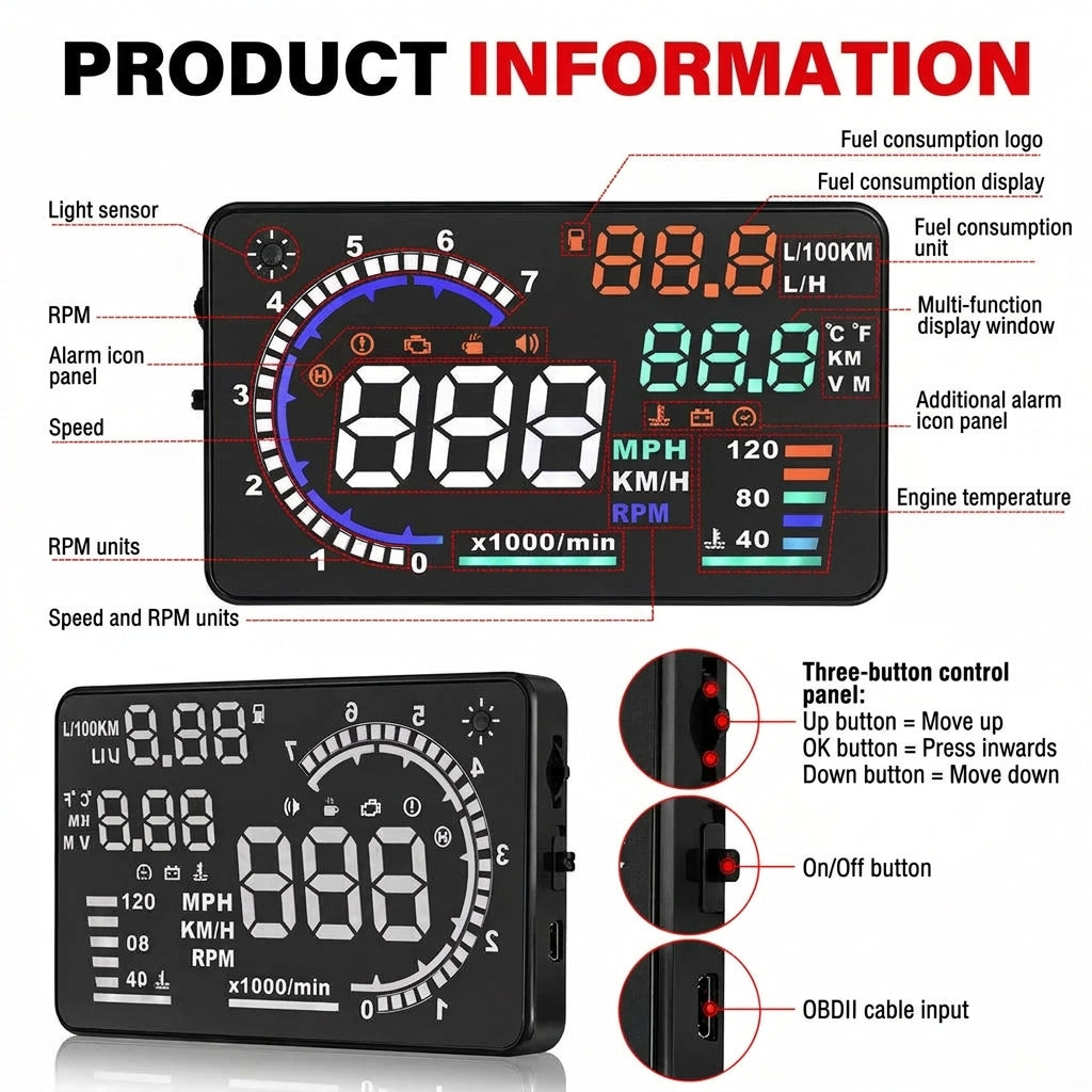 A detailed diagram of a car heads-up display showing screen interface labels, button functions, and OBDII cable connection.