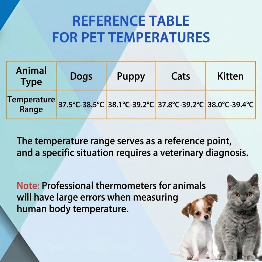 A reference chart for this pet thermometer showing normal temperature ranges in Celsius for dogs, puppies, cats, and kittens.