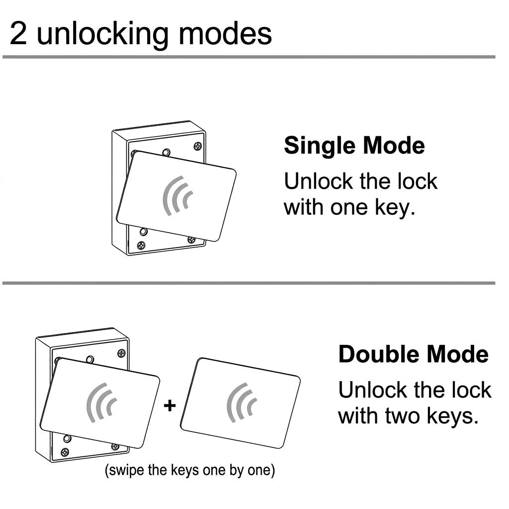 Invisible Magnetic Cabinet Lock for Doors up to 45mm – No-Drill Installation with Key and Card Access - We are MFEO