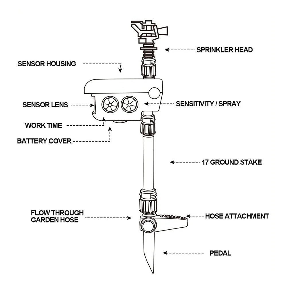 Motion Activated Garden Sprinkler – Solar Powered with Adjustable Range for Animal Deterrent - We are MFEO