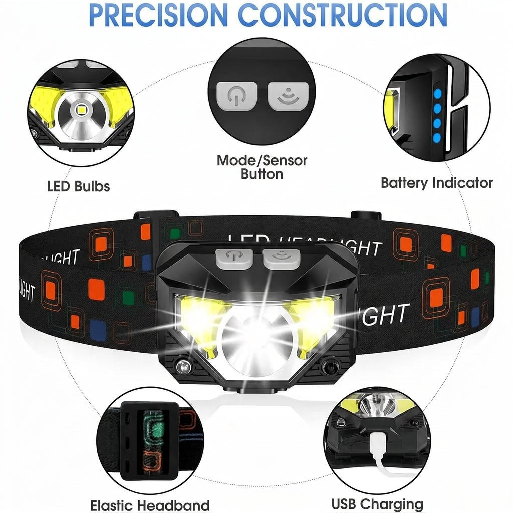 A diagram showing the features of a rechargeable LED headlamp, including its sensor, battery indicator, and elastic strap.