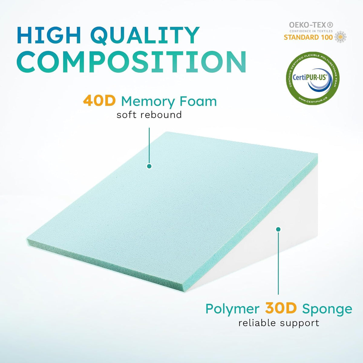 Wedge Pillow with Gel Memory Foam – Bed Wedge Cushion for Sleeping and Relaxation - We are MFEO