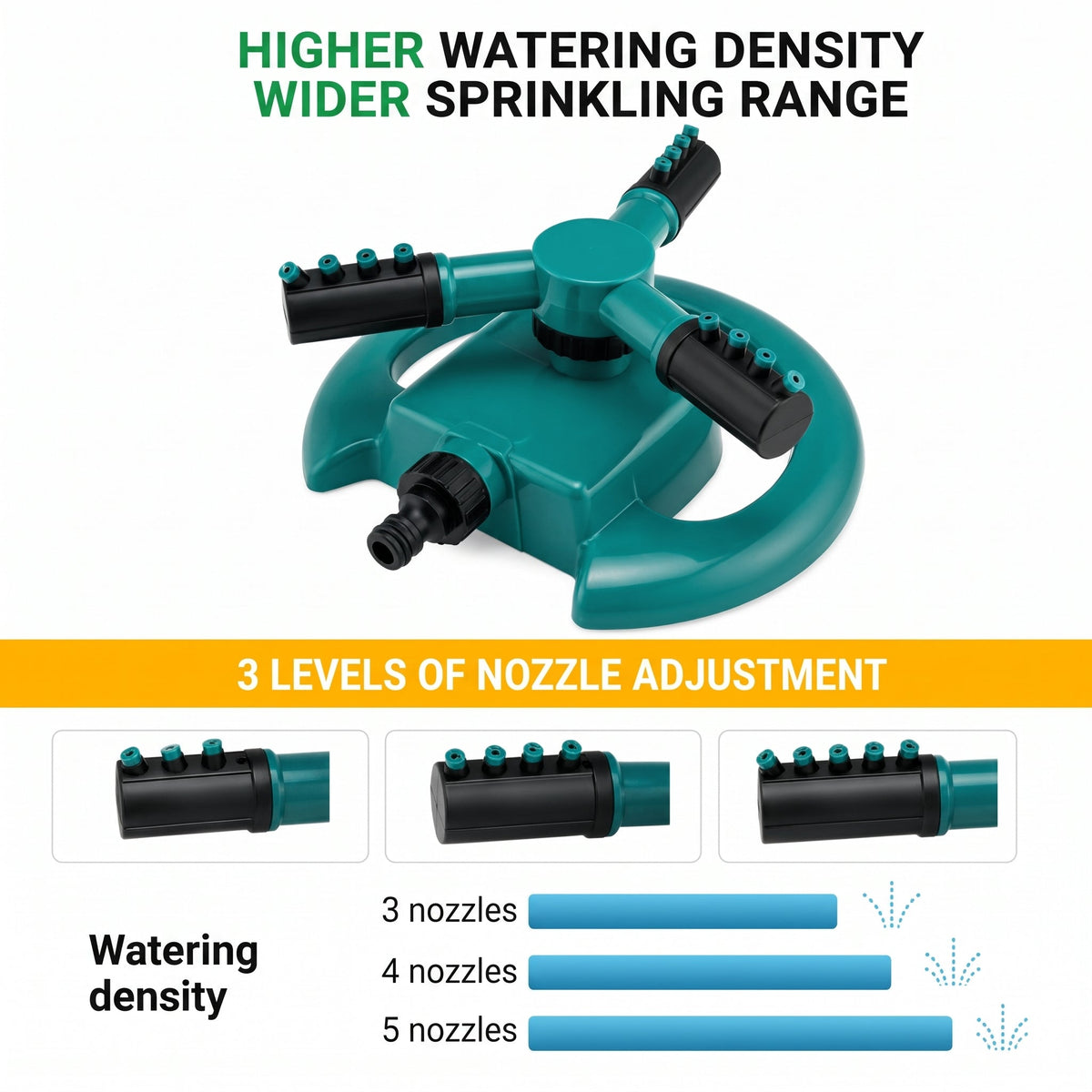 360 Degree Garden Sprinkler – Adjustable Nozzles for Lawn Irrigation and Watering - We are MFEO