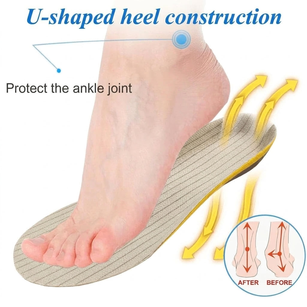 A diagram showing how U-shaped arch support insoles correct ankle alignment, comparing foot position before and after use.