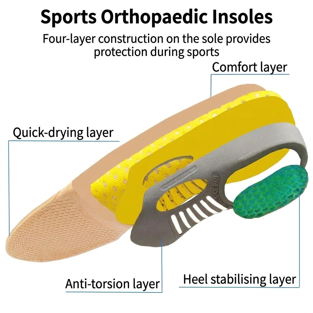 An exploded view of a four-layer sports orthopaedic insole showing the comfort, moisture-wicking, anti-twist, and heel layers.