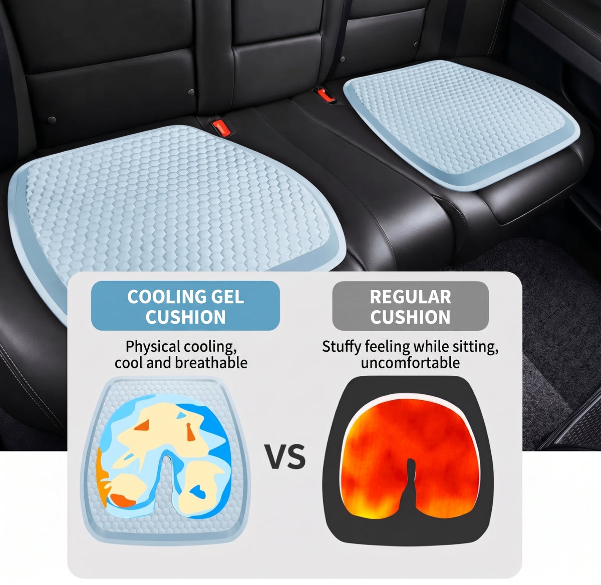 A comparison graphic showing a cooling gel car seat cushion versus a standard cushion, illustrating heat dissipation.