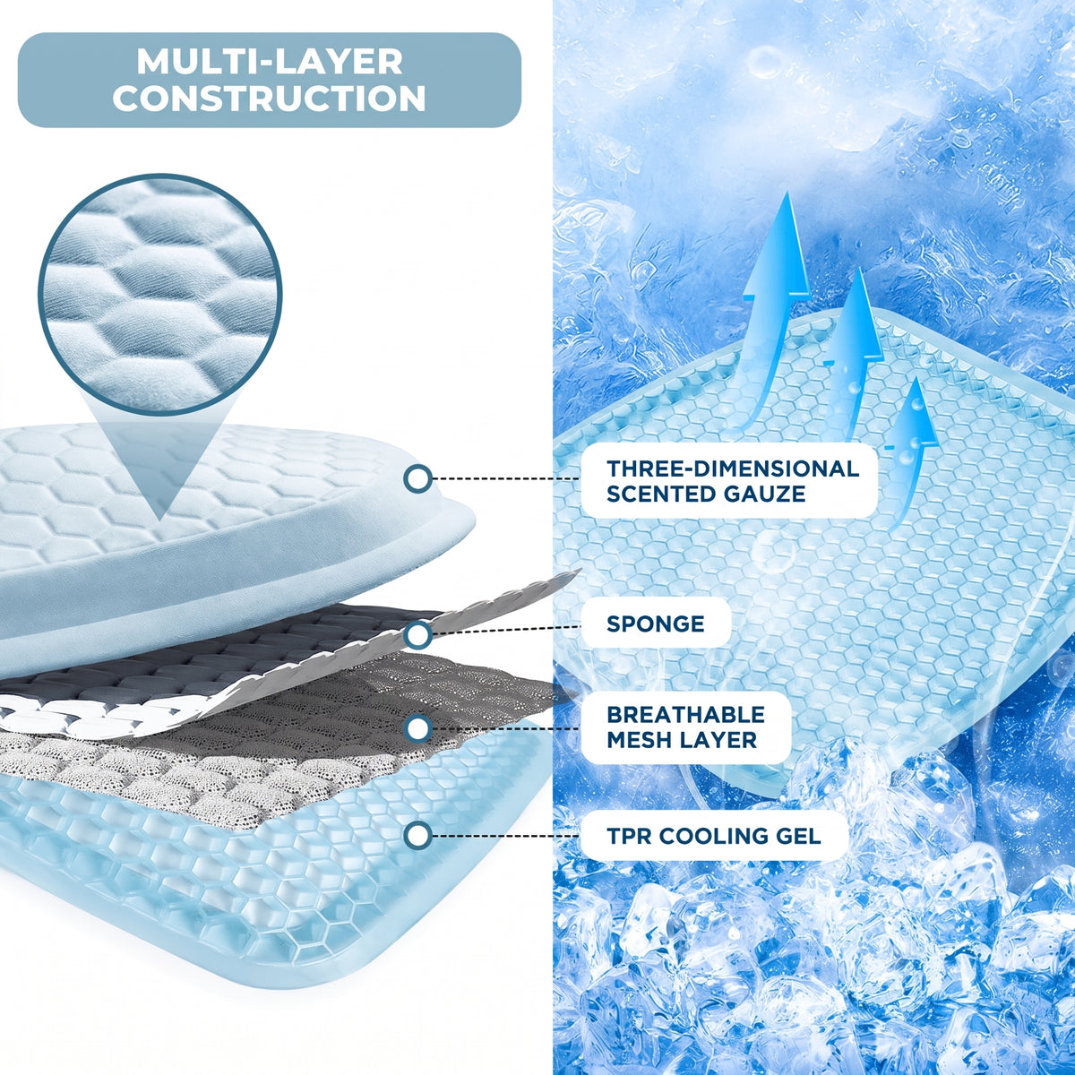 Exploded view of a multi-layered cooling car seat cushion showing its breathable mesh, sponge, and cooling gel layers.