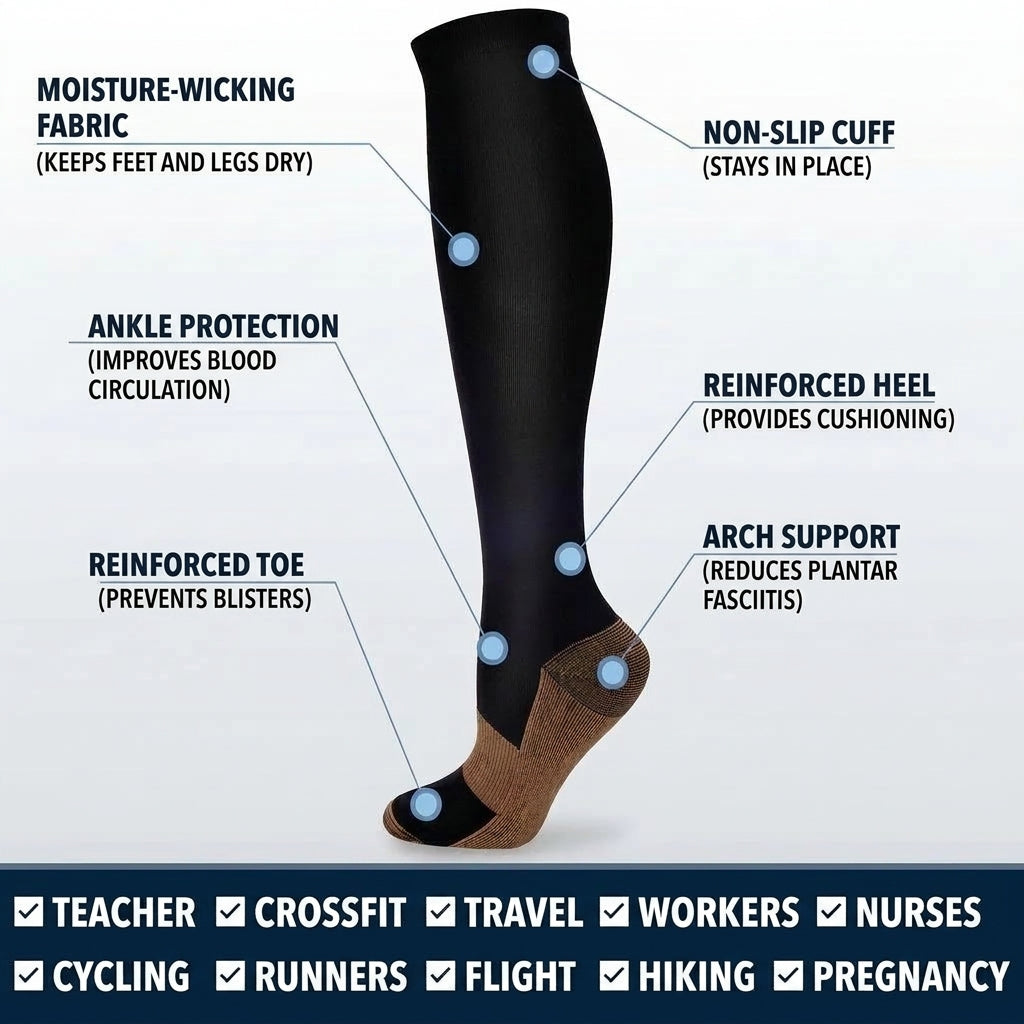A black compression sock with a copper-infused heel and toe, featuring labels for moisture-wicking fabric and arch support.