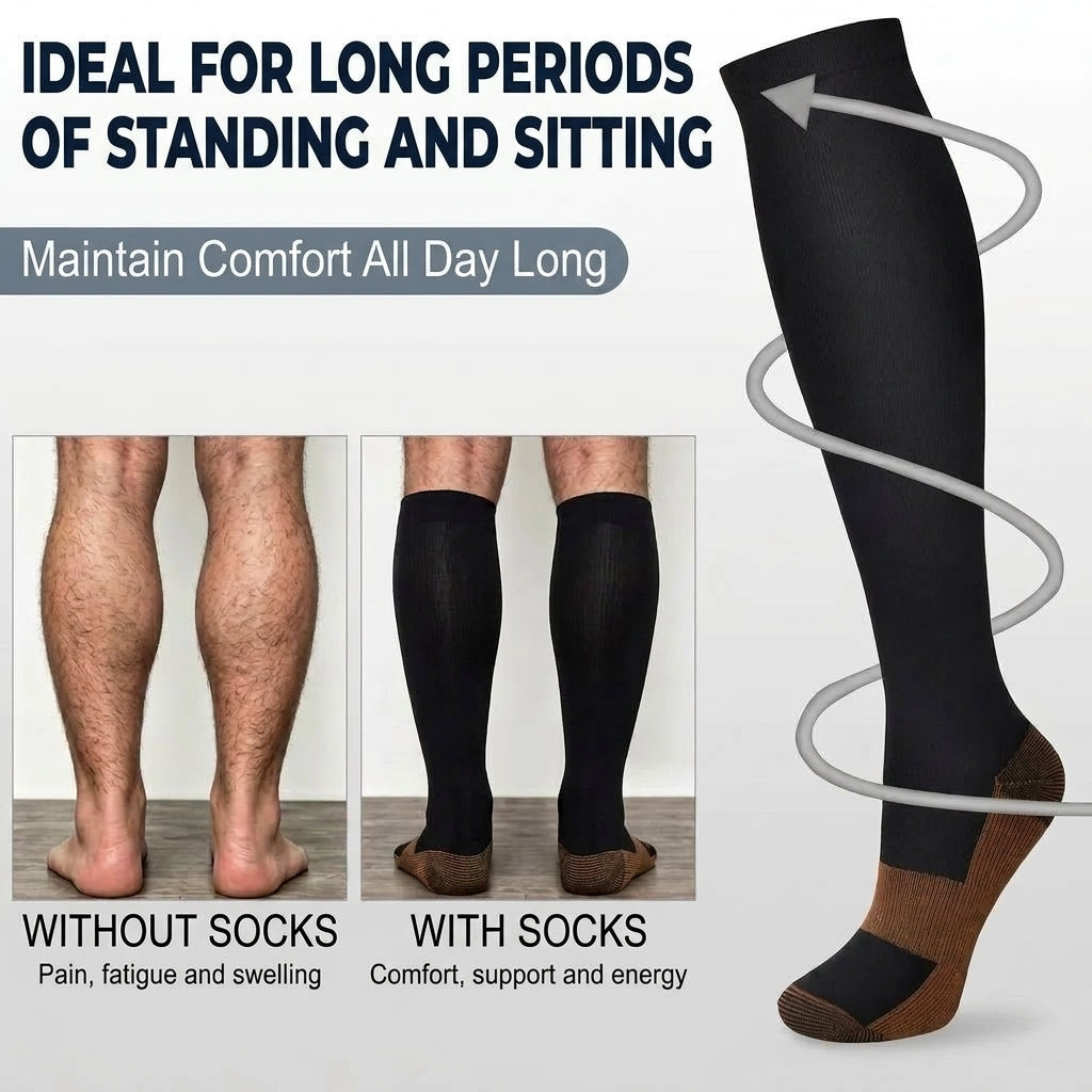 A comparison showing legs without compression socks experiencing pain and swelling versus legs with copper compression socks.