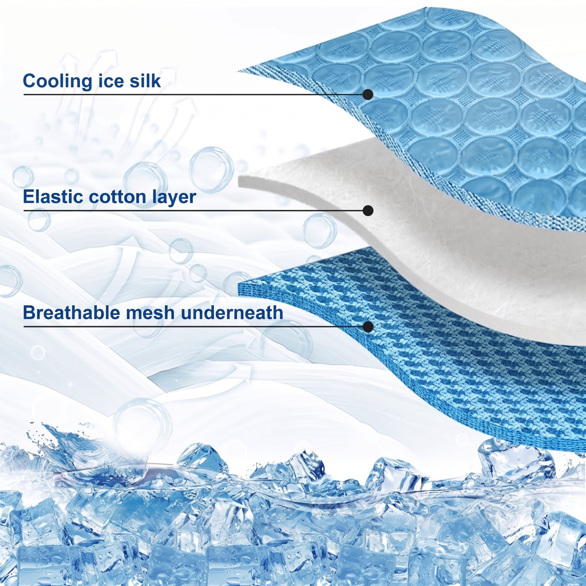 A cross-section diagram of a cooling mat for dogs, showing layers of cooling silk, cotton, and breathable mesh.