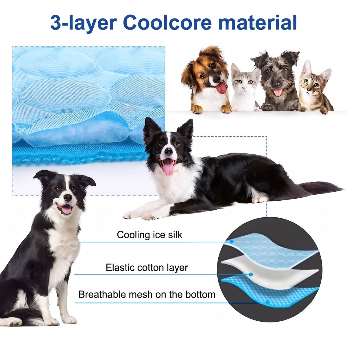 A diagram showing the three-layer construction of a cooling mat for pets, featuring dogs and cats.