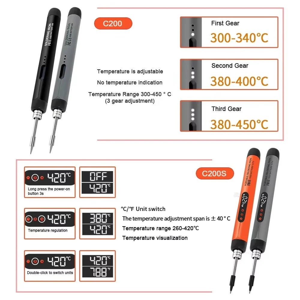 Cordless Soldering Iron with Adjustable Temperature – Portable for Electronics and Jewelry - We are MFEO