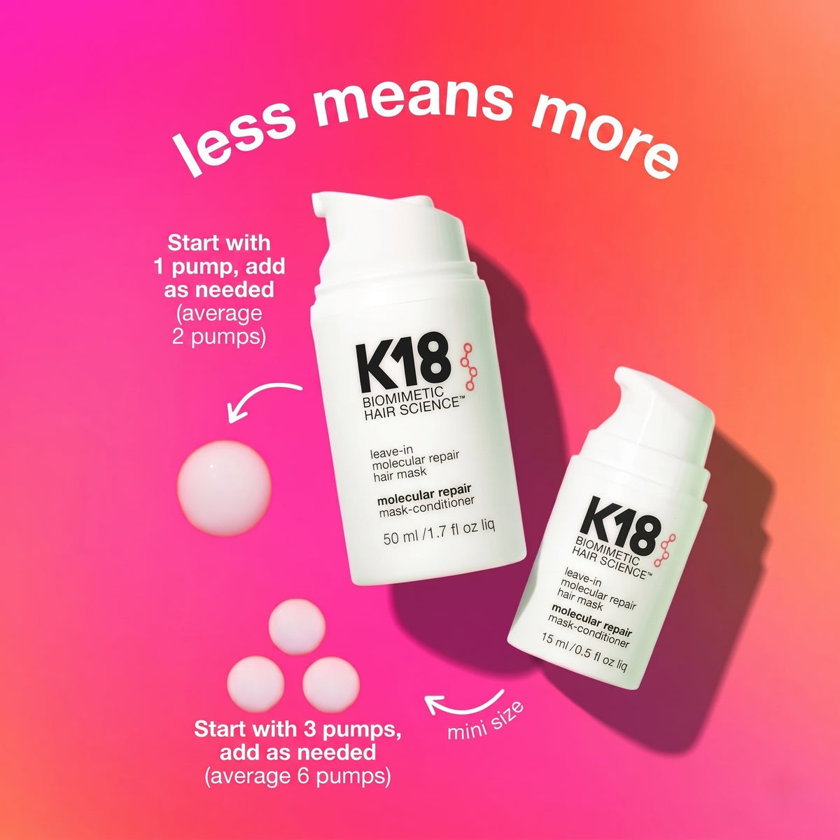Two K18 molecular repair hair mask bottles showing dosage instructions for standard and mini sizes on a pink gradient background.