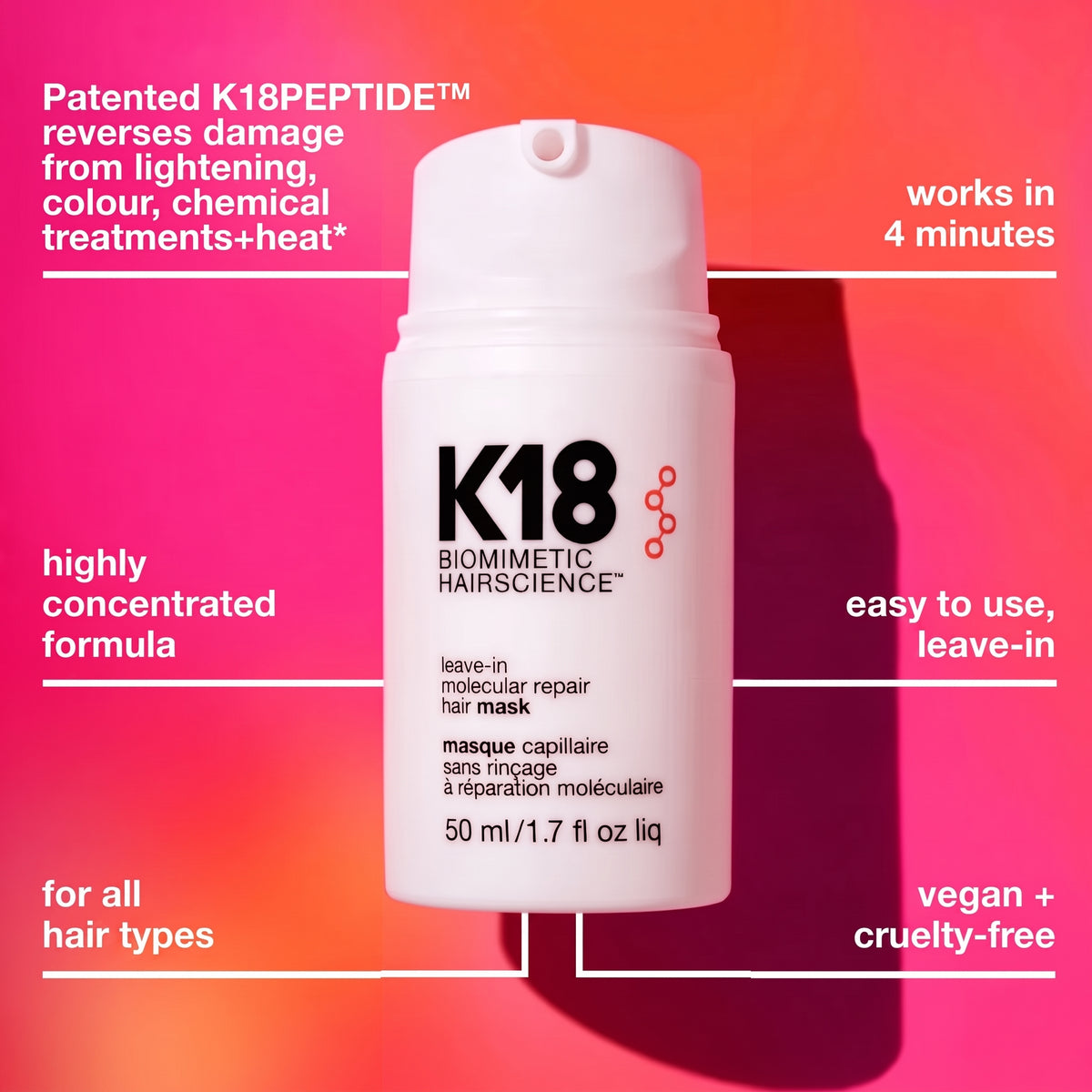 A white bottle of K18 leave-in molecular repair hair mask on a pink background, surrounded by text detailing its benefits.
