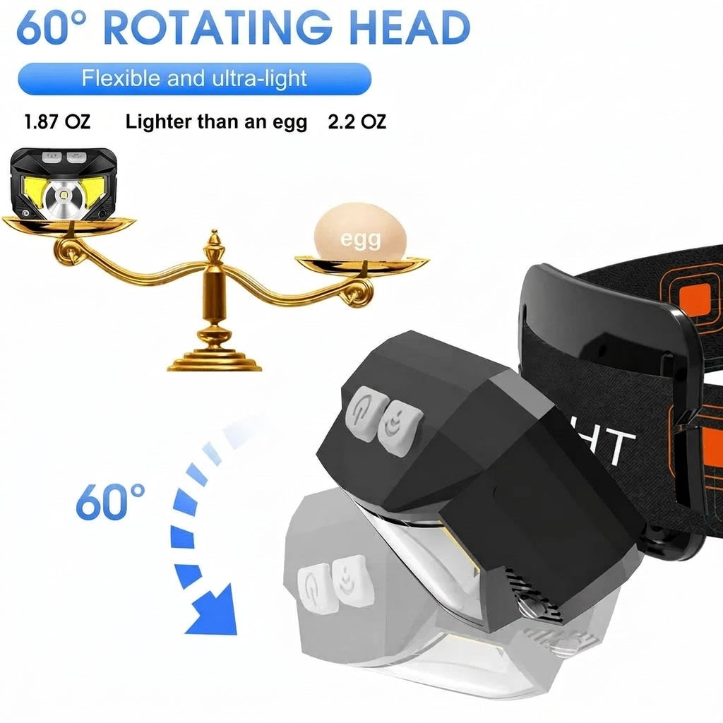 A lightweight LED headlamp on a scale compared to an egg, illustrating its 60-degree adjustable rotation feature.